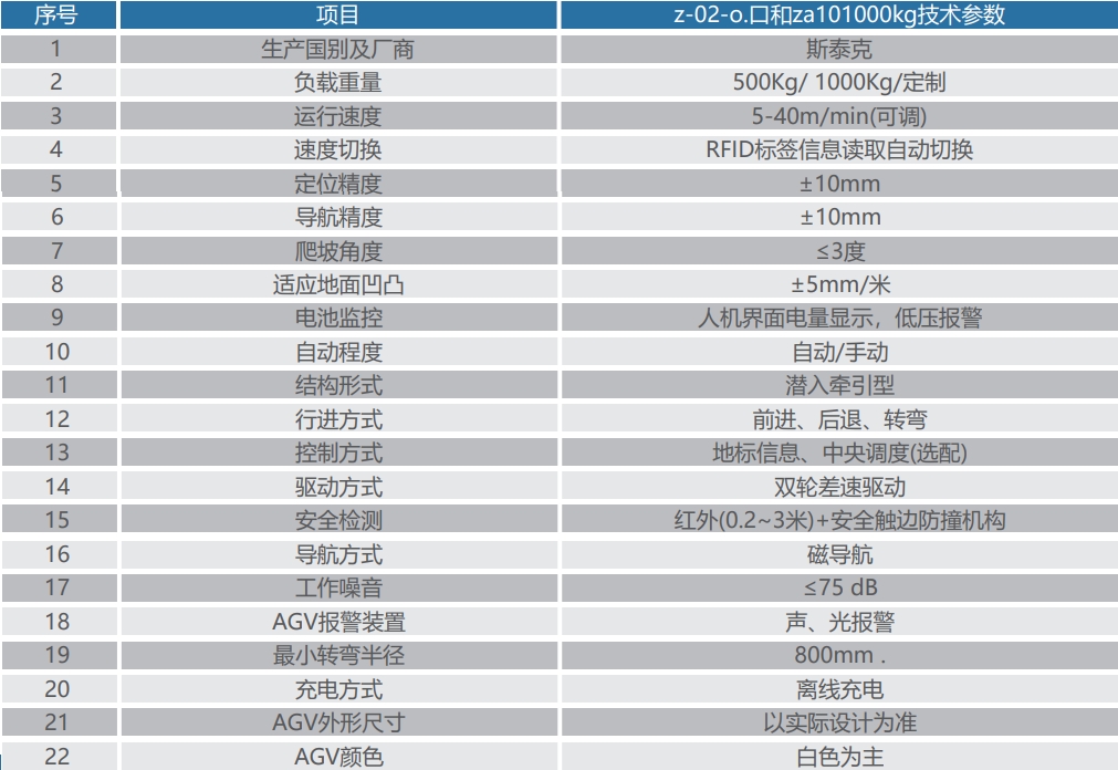 潛伏型AMR 潛伏型AMR